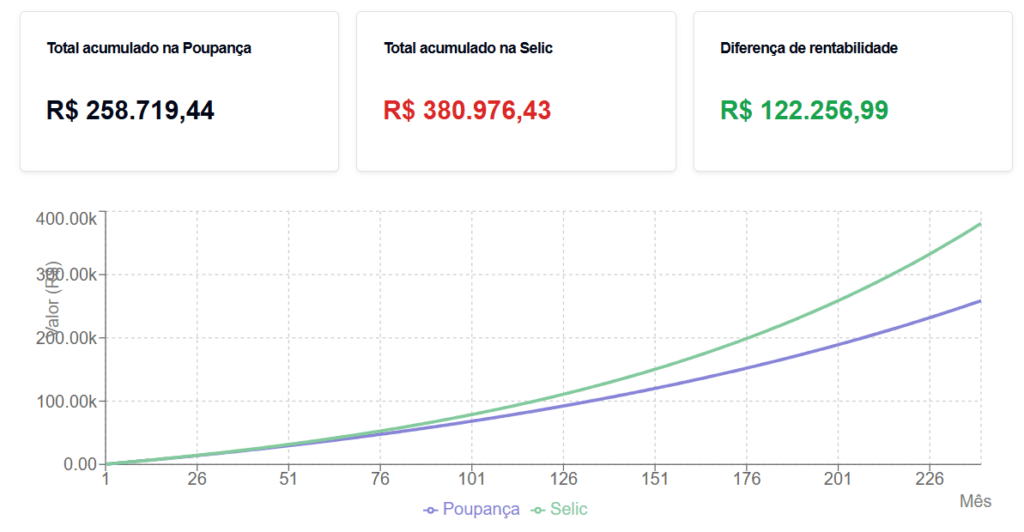 Poupança aprenda a investir com segurança